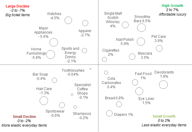 Schaubild des Lipstick Effects der Finanzkrise 2008