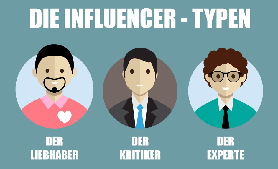 Influencer Marketing: Die Influencer Typen